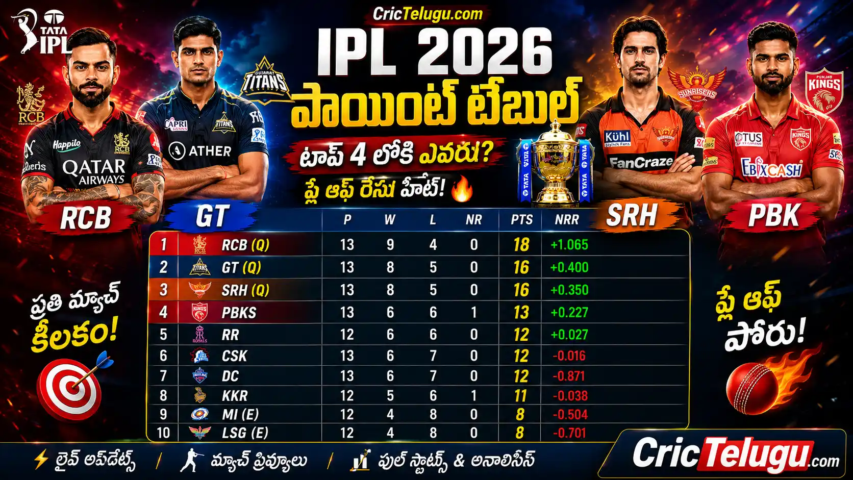 IPL 2026 Points Table CricTelugu
