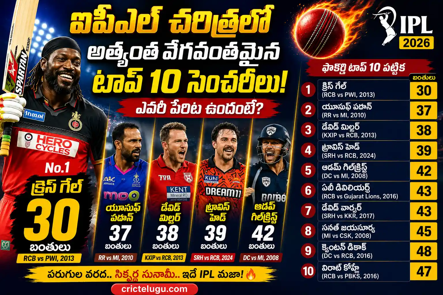 fastest century in ipl