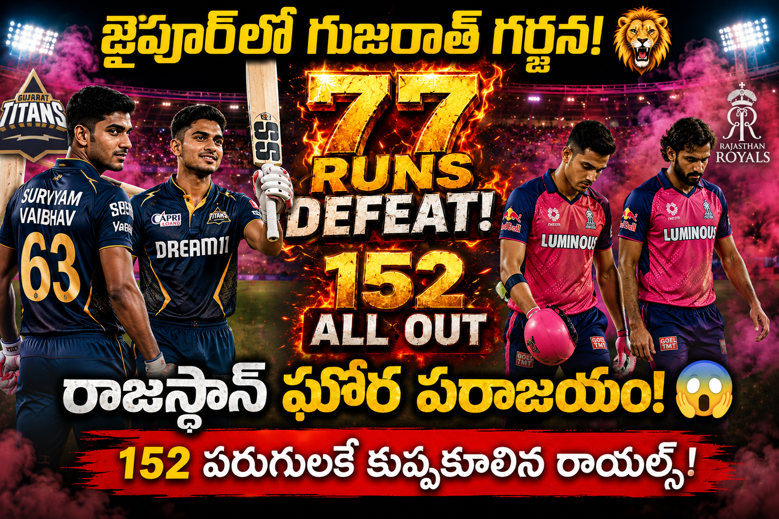 GT vs RR IPL thumbnail showing Gujarat Titans players Suryavanshi Vaibhav and Shubman Gill celebrating on the left, while Rajasthan Royals players Yashasvi Jaiswal and Ravindra Jadeja walk sadly on the right. Fiery “77 RUNS DEFEAT” and “152 ALL OUT” text in the center with Jaipur stadium background and pink smoke effects.