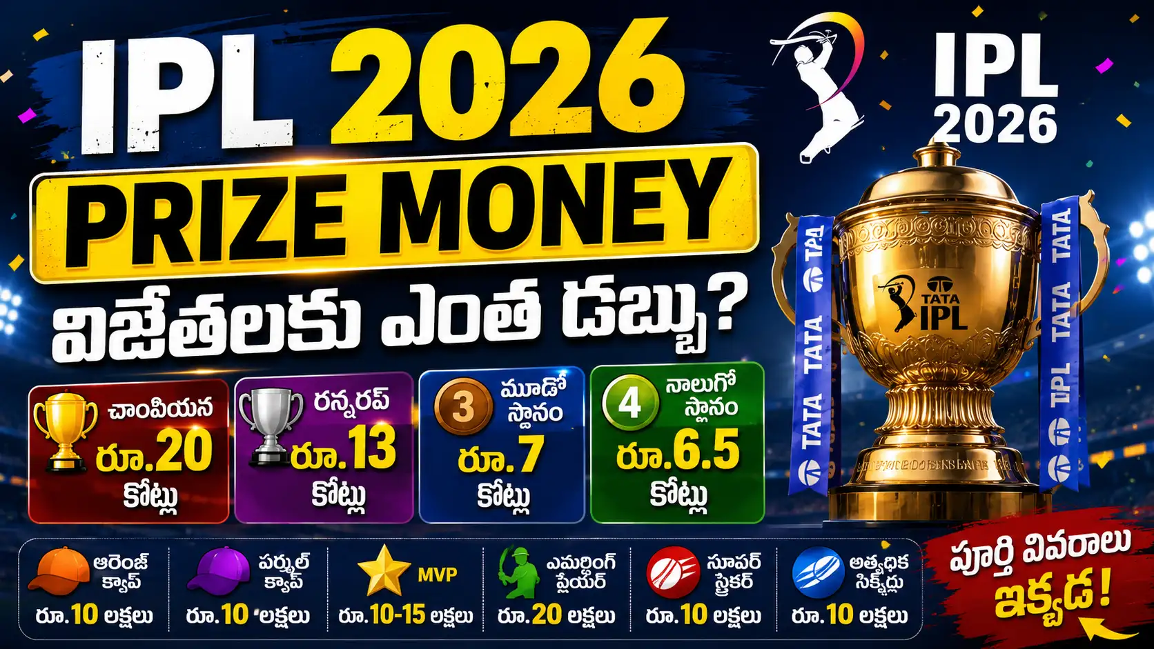 IPL 2026 Prize Money వివరాలు, విజేతకు రూ.20 కోట్లు మరియు రన్నరప్‌కు రూ.13 కోట్లు.