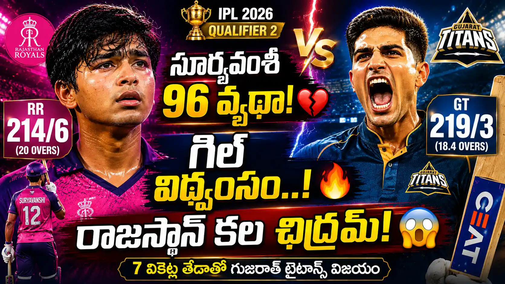 GT vs RR Qualifier 2లో సూర్యవంశీ నిరాశగా, గిల్ సంబరాల్లో కనిపిస్తున్న థంబ్‌నెయిల్
