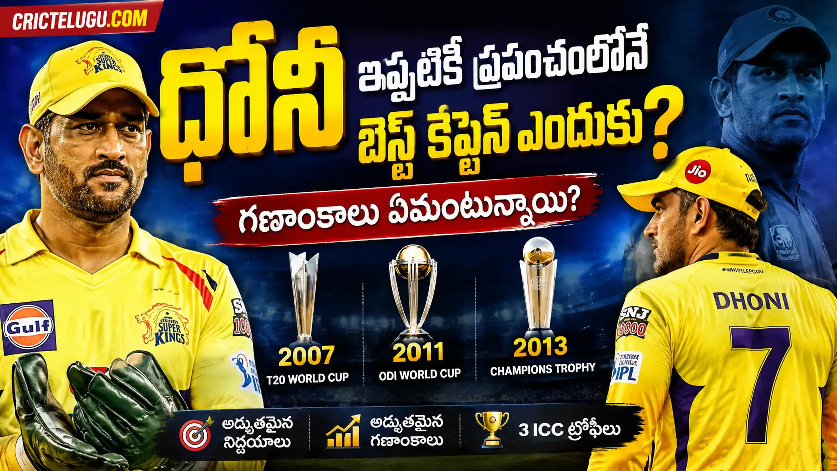 MS Dhoni Best Captain,MS Dhoni Best Captain thumbnail featuring MS Dhoni in Chennai Super Kings jersey, highlighting his 2007 T20 World Cup, 2011 ODI World Cup, and 2013 Champions Trophy victories with CricTelugu.com branding.