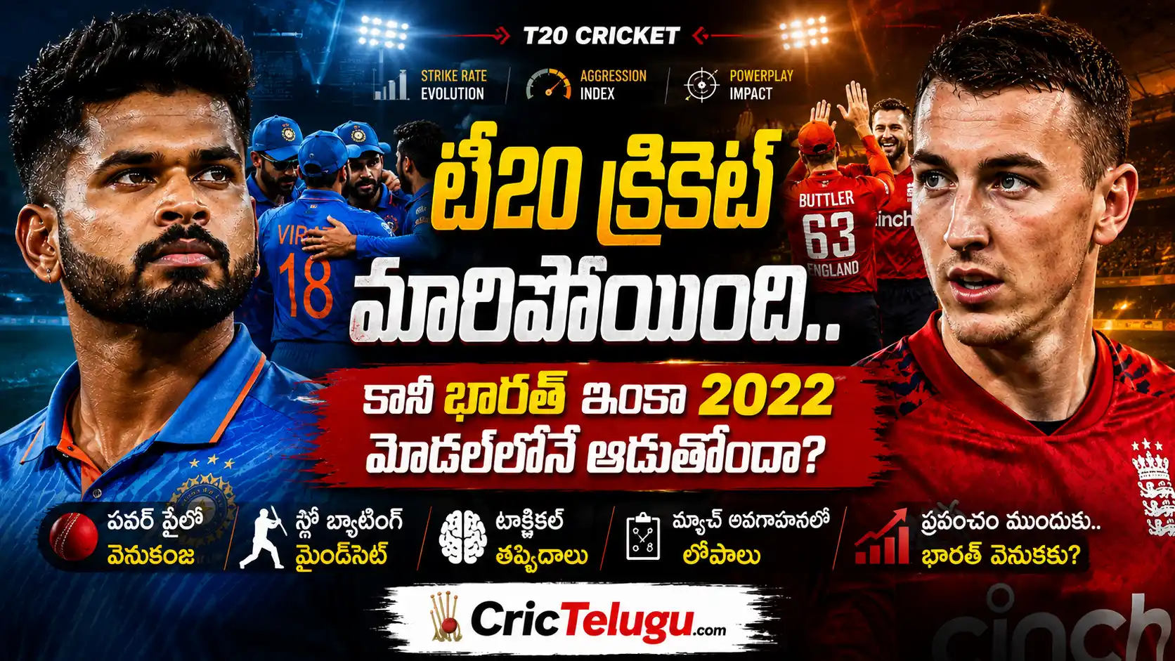 టీ20 క్రికెట్ మారిపోయింది.. కానీ భారత్ ఇంకా 2022 మోడల్‌లోనే ఆడుతోందా? శ్రేయస్ అయ్యర్, హ్యారీ బ్రూక్ చిత్రాలతో CricTelugu.com ప్రత్యేక విశ్లేషణ థంబ్‌నెయిల్.