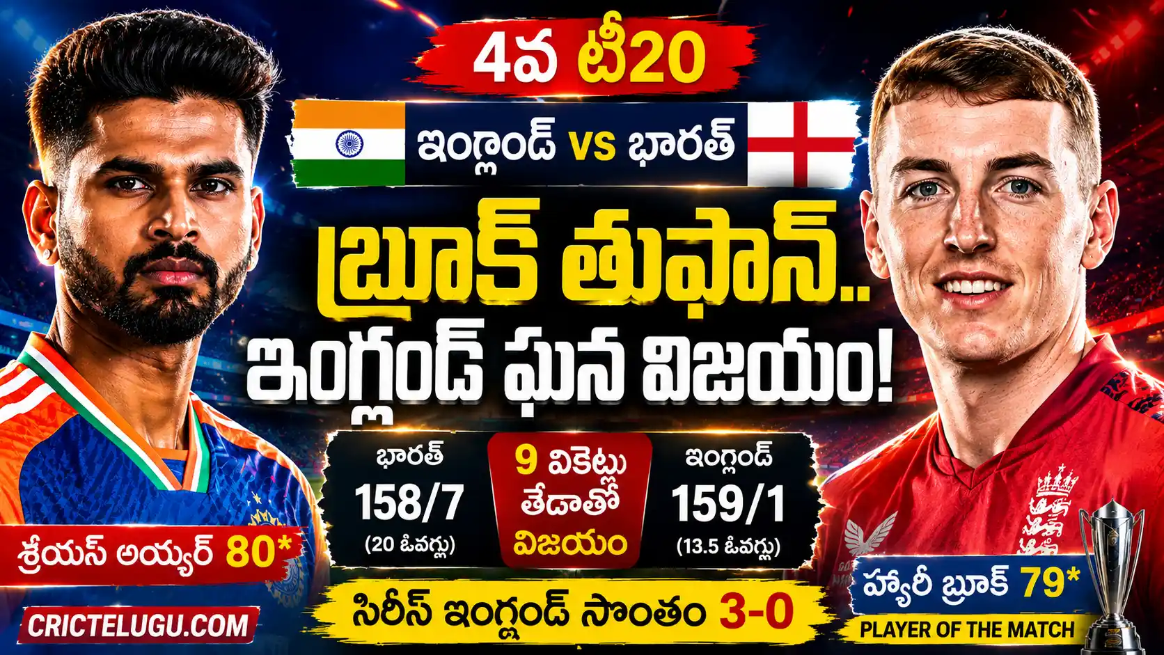 ఇంగ్లండ్ vs భారత్ 4వ టీ20 2026లో హ్యారీ బ్రూక్ 79 పరుగులతో ఇంగ్లండ్‌కు విజయం అందించగా, శ్రేయస్ అయ్యర్ 80 పరుగులతో పోరాడిన మ్యాచ్ దృశ్యం.