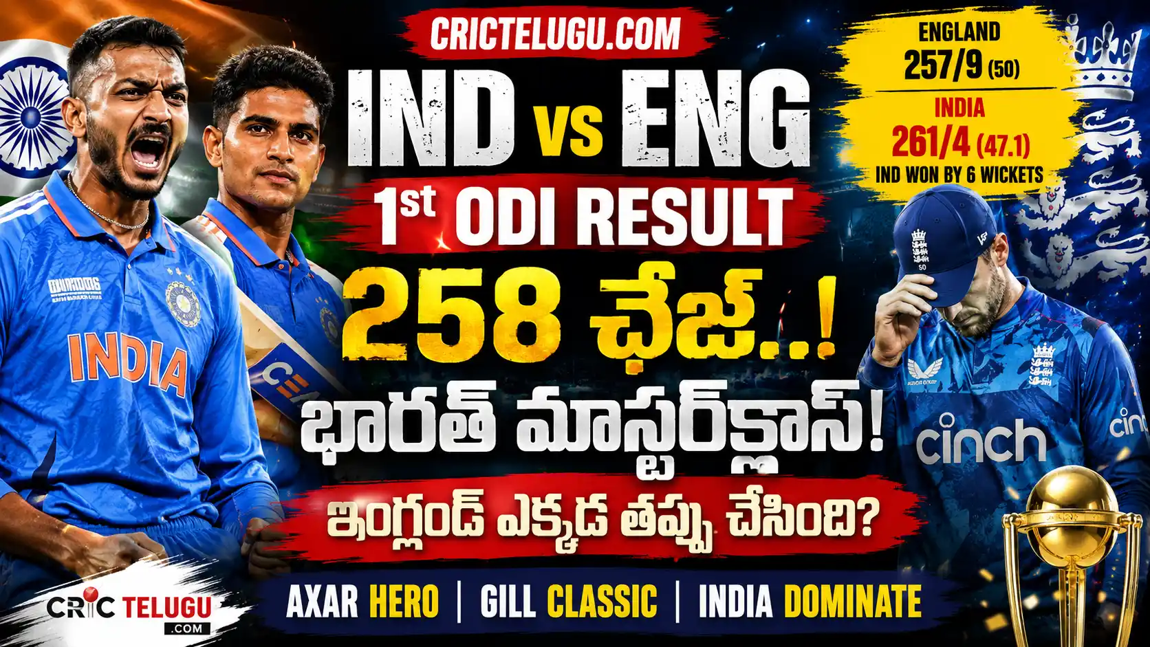 IND vs ENG 1st ODI Result.ND vs ENG 1st ODI Result: భారత్ 258 పరుగుల లక్ష్యాన్ని ఛేదించి ఇంగ్లండ్‌పై 6 వికెట్ల తేడాతో ఘన విజయం సాధించిన సందర్భంగా అక్షర్ పటేల్, శుభ్‌మన్ గిల్‌తో CricTelugu.com ప్రీమియం థంబ్‌నెయిల్