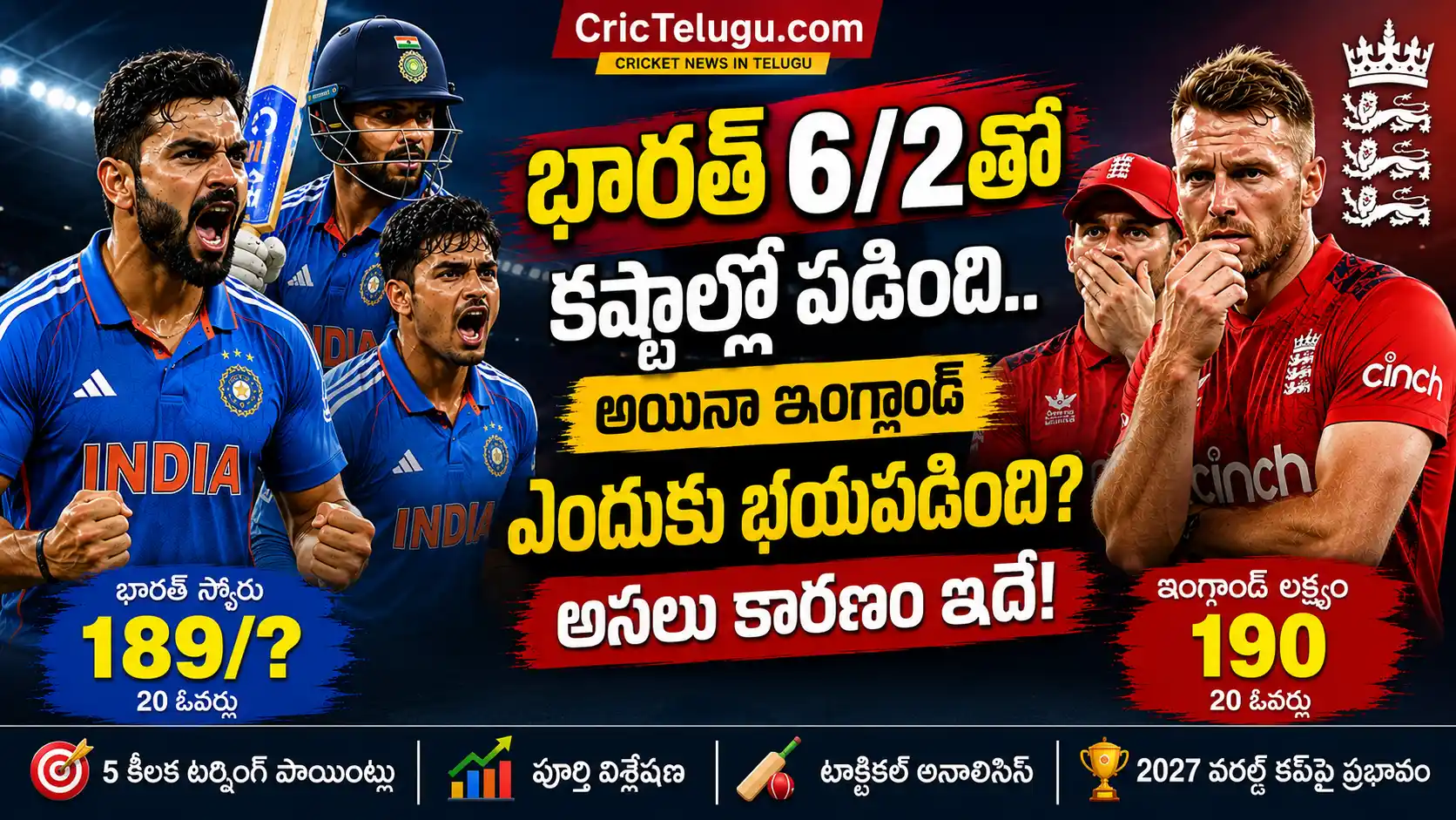 India vs England Turning Points.India vs England Turning Points analysis featuring Shreyas Iyer and Abhishek Sharma after India's remarkable comeback from 6/2 in the first T20 | CricTelugu