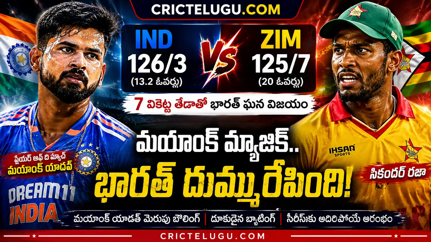 India vs Zimbabwe మ్యాచ్‌లో భారత్ 7 వికెట్ల తేడాతో విజయం సాధించిన తర్వాత శ్రేయస్ అయ్యర్, సికందర్ రజా క్లోజ్-అప్ ఫోటోలతో CricTelugu.com థంబ్‌నెయిల్.