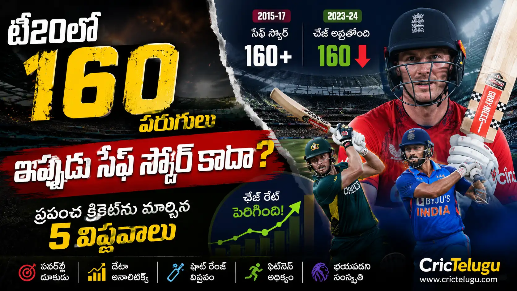 టీ20లో 160 పరుగులు.t20-160-runs-safe-score-cricket-analysis-crictelugu.webp