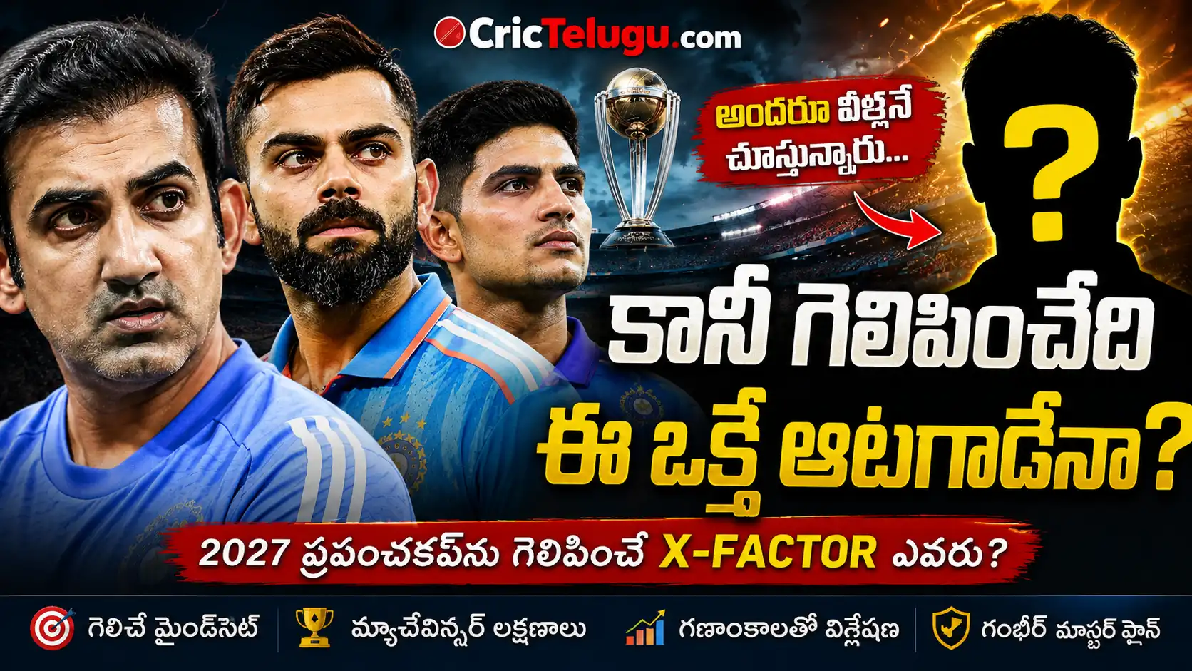 Team India X Factor.టీమ్ ఇండియా X-Factor‌పై గౌతమ్ గంభీర్, విరాట్ కోహ్లీ, శుభ్‌మన్ గిల్‌తో 2027 ప్రపంచకప్ ప్రత్యేక విశ్లేషణ థంబ్‌నెయిల్ | CricTelugu.com
