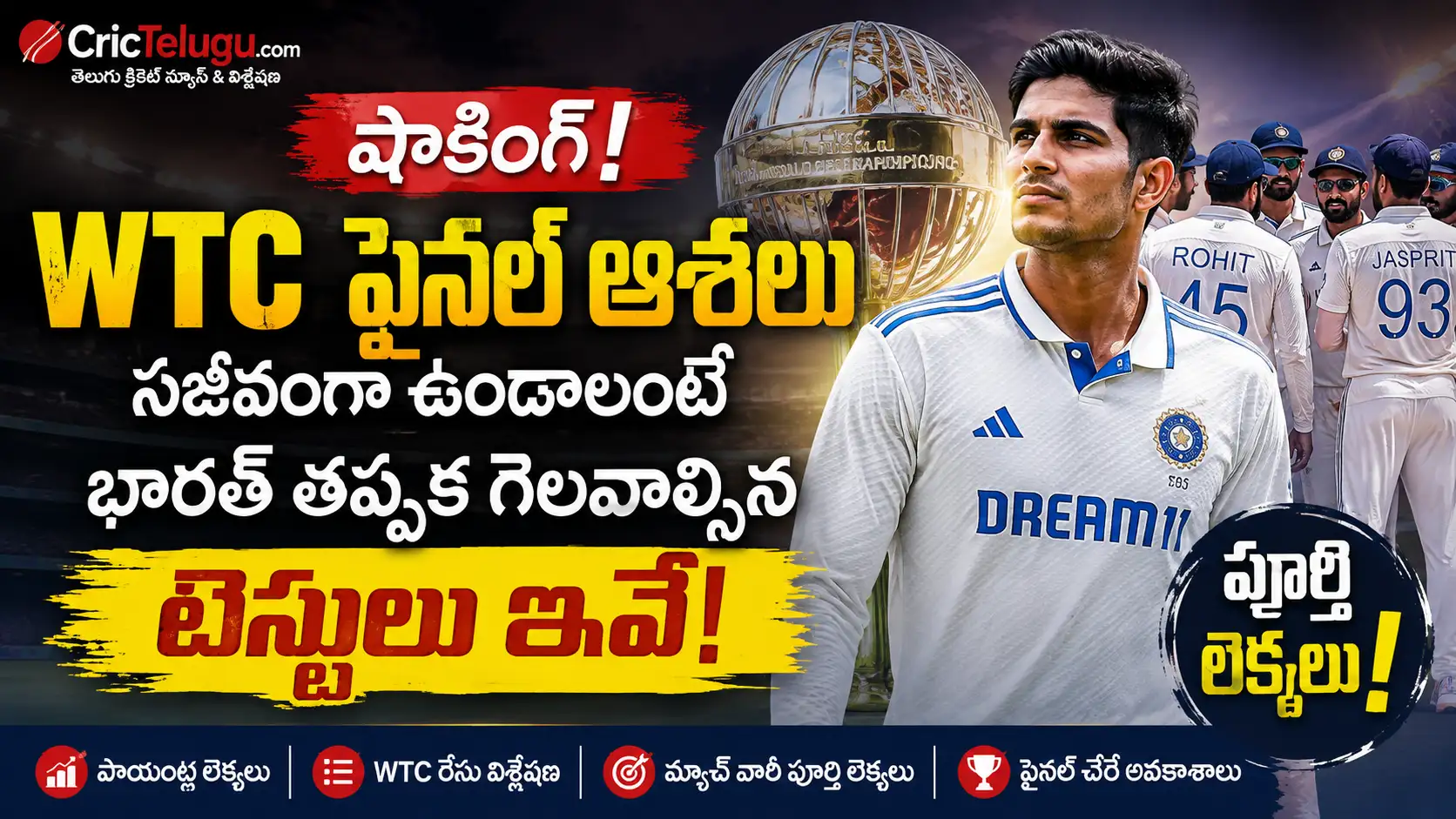 WTC ఫైనల్ ఆశలు సజీవంగా ఉండాలంటే భారత్ తప్పక గెలవాల్సిన టెస్టులు – శుభ్‌మన్ గిల్‌తో CricTelugu ప్రత్యేక విశ్లేషణ